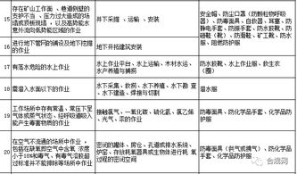 勞動防護用品，你配置對了嗎？這份清單獻給你 —— 日用品銷售的防護指南