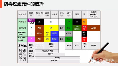 安全在心，防護在手 日用品銷售行業現場勞動防護用品的使用與管理