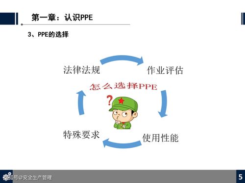 勞動防護用品 ppe 知識培訓 70頁