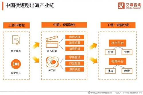 中國微短劇市場邁向千億規模，信息咨詢服務迎發展新機遇